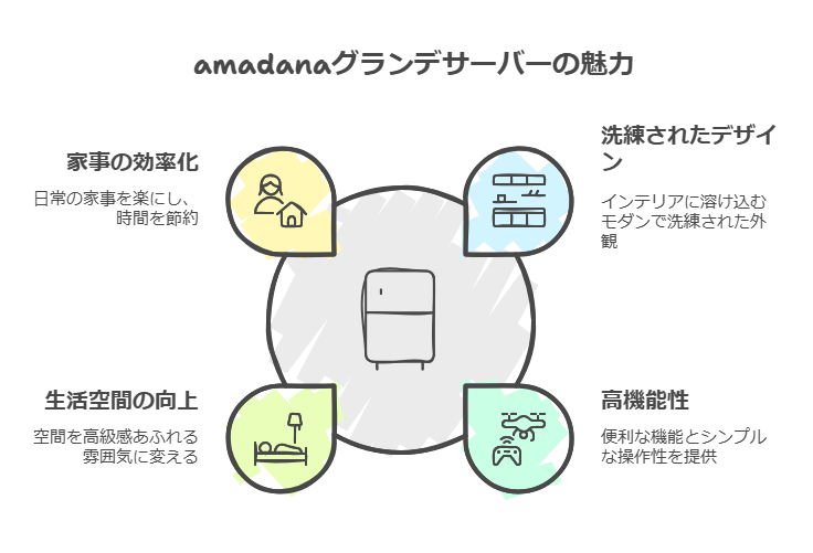 amadana（アマダナ）グランデサーバーの魅力